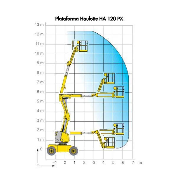 Alquiler Brazo Articulado Diésel Haulotte HA120PX Diagrama