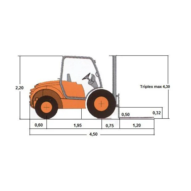 Alquiler Carretilla Elevadora Ausa Diagrama