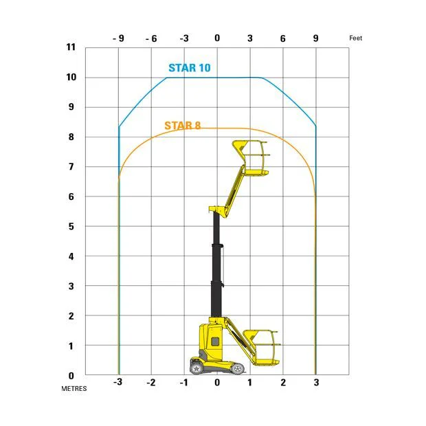 Alquiler Diagrama Plataforma tipo mástil – 10 m Haulotte HM10P Star 10