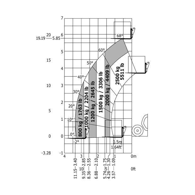Diagrama 1, alquiler Manipulador telescópico 2500 kg Manitou MT 625 HA