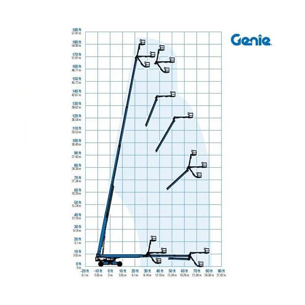 Diagrama Plataforma telescópica – 57 m Genie SX180