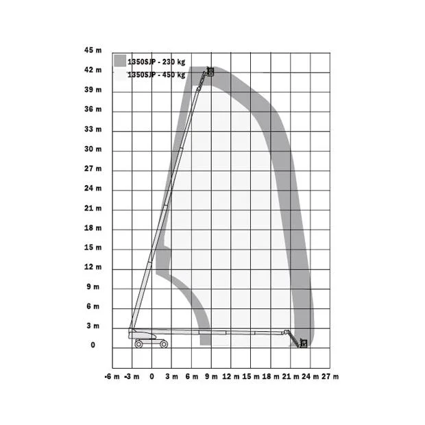 Diagrama Plataforma telescópica – 43 m JLG 1350 SJP