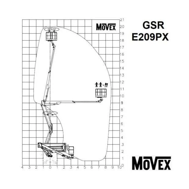 Diagrama 1 Plataforma sobre camión – 20 m Movex E209PX