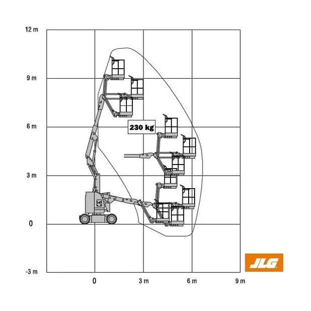 Diagrama 1 Brazo articulado eléctrico – 11 m JLG E300 AJP