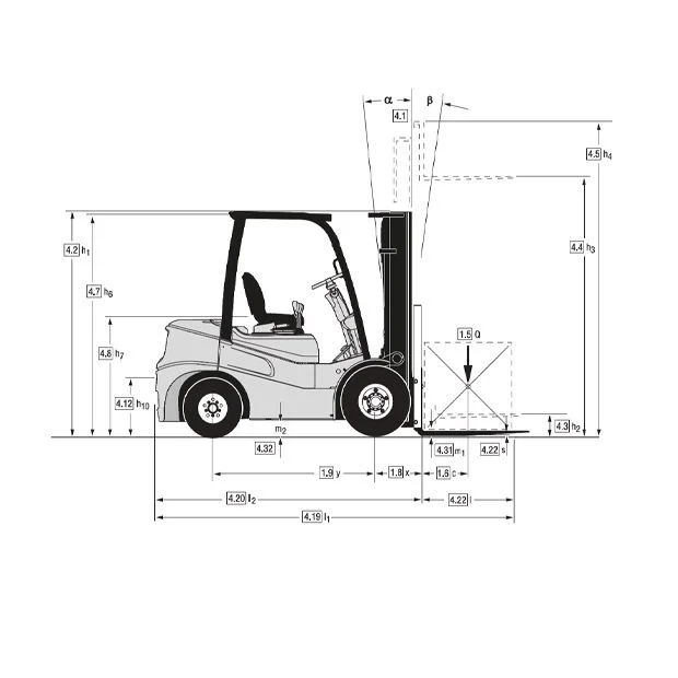 Diagrama 1 Alquiler Carretilla elevadora 3000 kg Clark GTS30