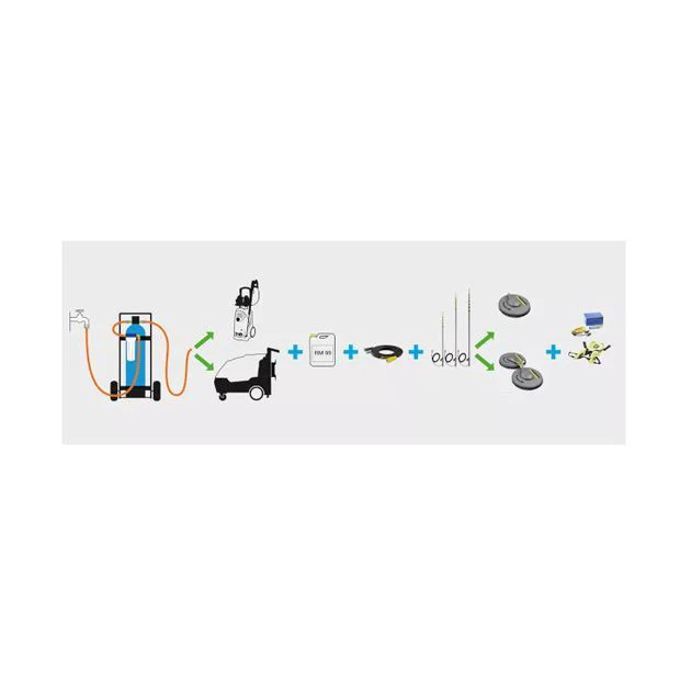 Kit Limpiador placas solares Alquiler Karcher