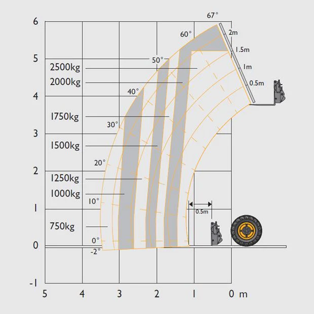 manipulador-telescopico_jcb 525-60_diagrama1