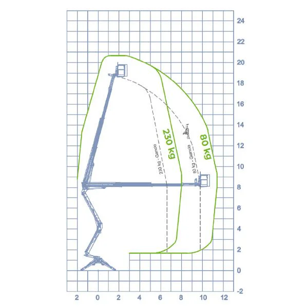 Diagrama de la plataforma elevadora Socage Raptor 21S de Homs Rentals.